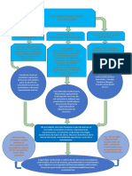 Mapa Conceptual Sistema Financiero Colombiano