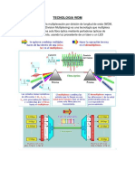 Tecnologia WDM