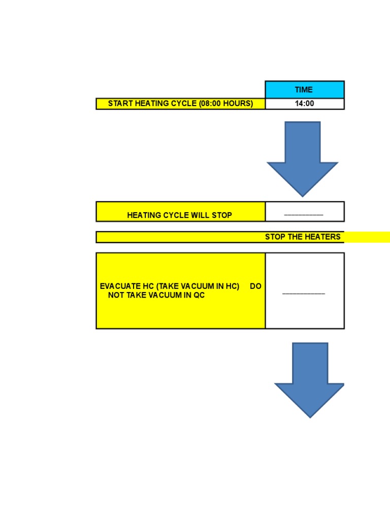 Pressure Readings and Heating Cycle Logs from Vacuum Chamber Evacuation