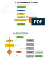 Alur Proses Pelayanan Rumah Bersalin Dan Pelayanan 24