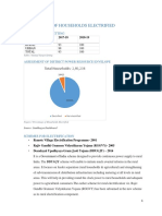 Percentage of Households Electrified in India