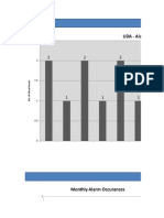 UDA - Alarm Occurrences Pareto Analysis, - 2013