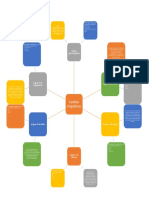 Mapa Mental Familias Linguisticas