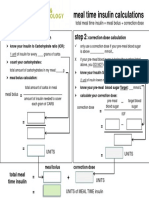 Meal Time Insulin Calculations For Diabetes