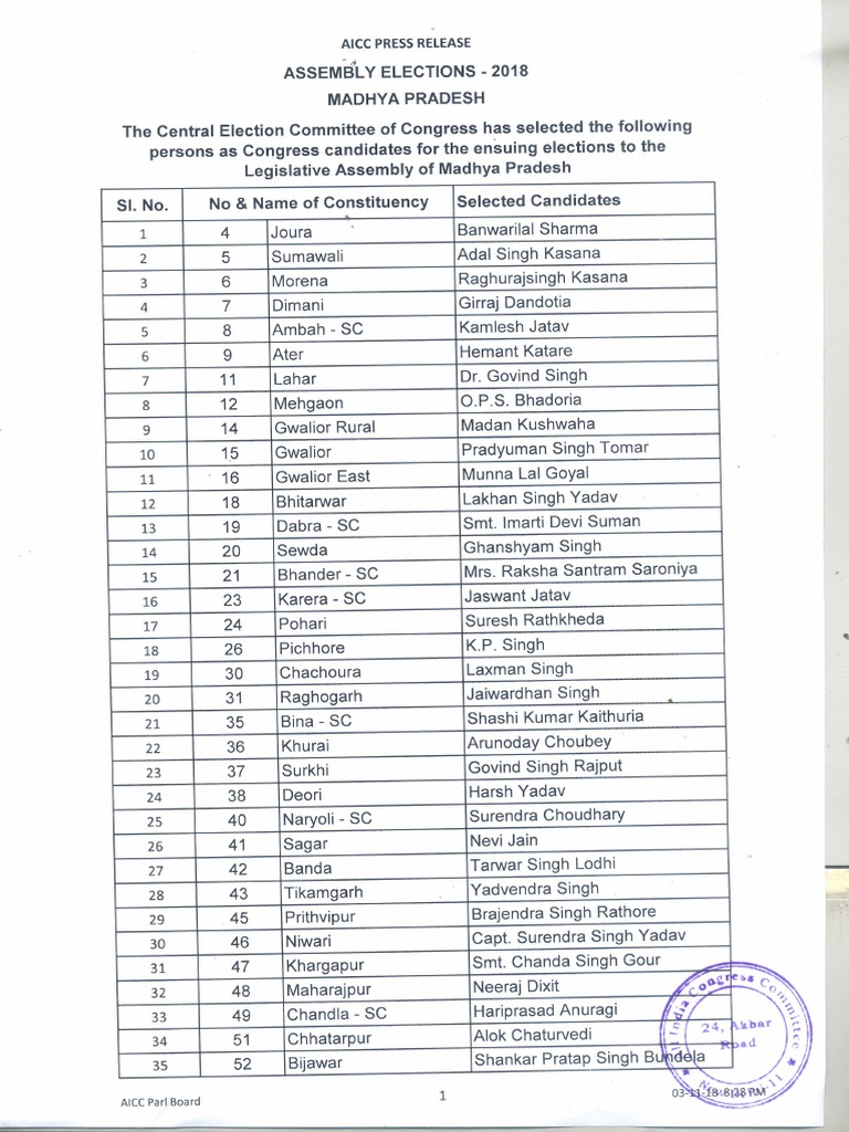 MP List | PDF