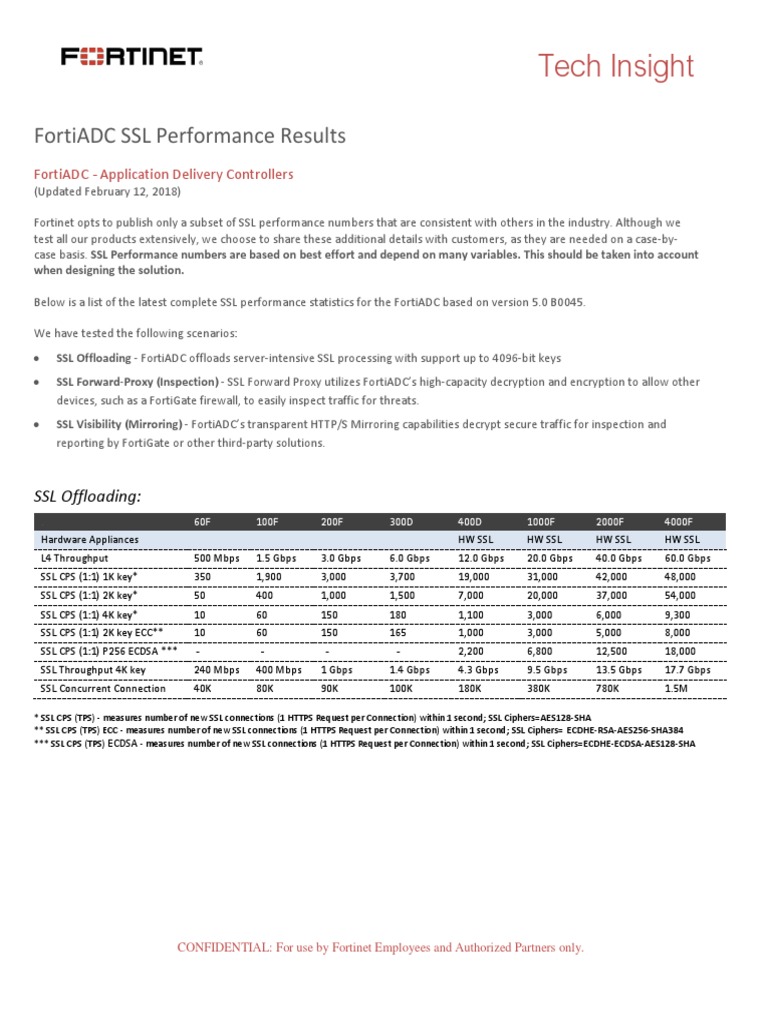 FortiADC SSL Performance Overview | PDF | Transport Layer Security ...