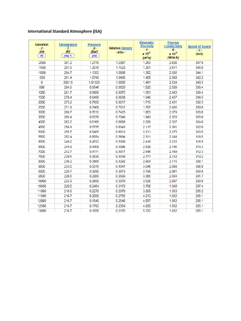 International Standard Atmosphere | PDF