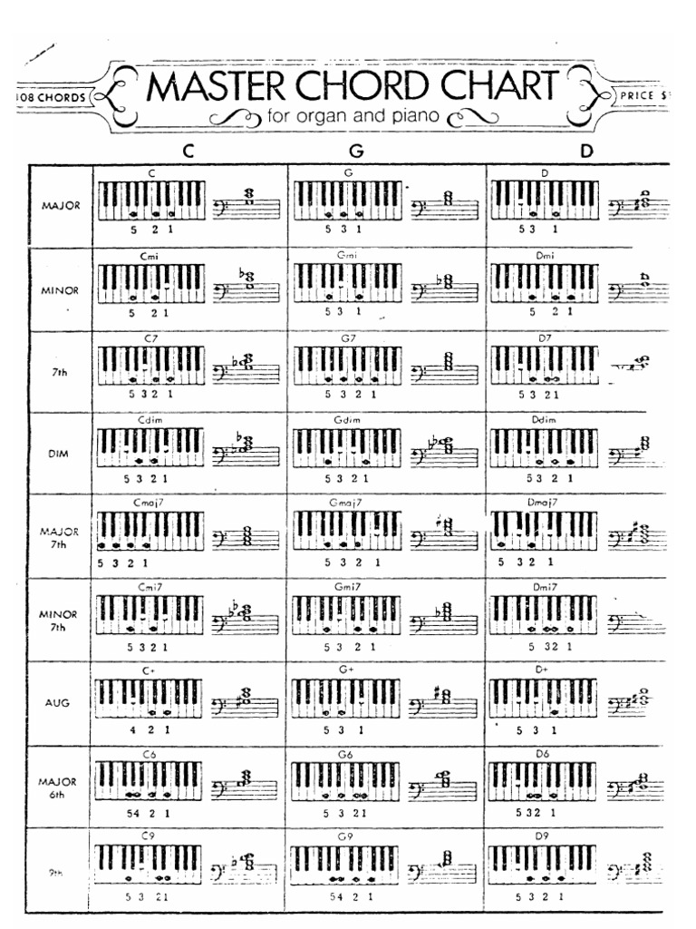 Chord Chart