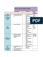 comparacinentrelasfamiliaslgicas-141108134716-conversion-gate01.pdf