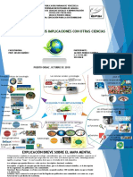 Ecología y Sus Implicaciones-Mapa Mental I Evaluación