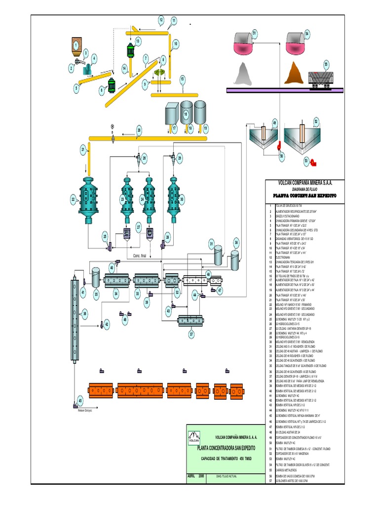 Diagrama de Flujo Planta Concentradora | PDF | Zinc | Metales de transición