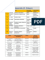 Psicopedagogía Línea del desarrollo .pdf