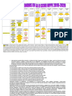 Resumen de Beneficio Ii Ccuu Mppe 2018 2020