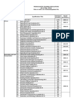 List of Promulgated TRs (May 2015).xlsx