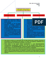 Cuadro Sinóptico Psicología de La Publicidad