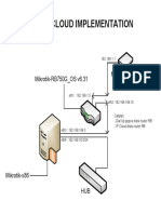 Ip-Cloud Implementation: Mikrotik-RB750G - OS v6.31 Modem ONT Indihome