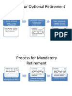 Process For Optional Retirement: Letter of Intent (Office of The President) Start of Process (Hrmo & Gsis)