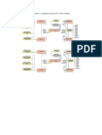 Flow Diagram Proses Industri