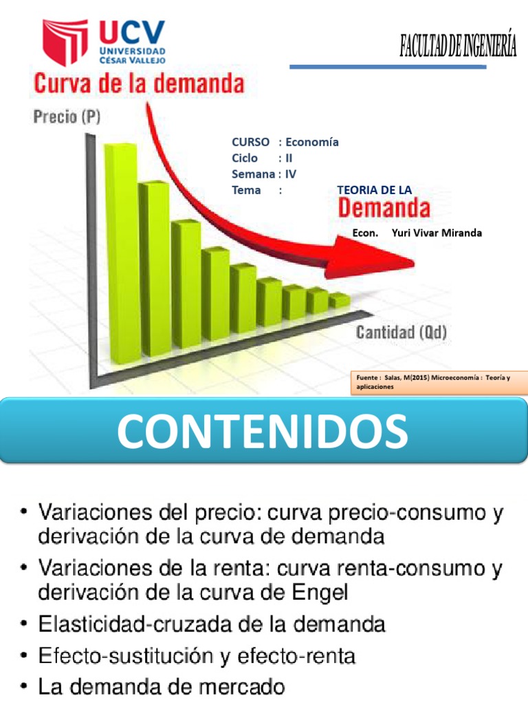 Teoria de la demanda