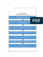 Contoh Flowchart PDF