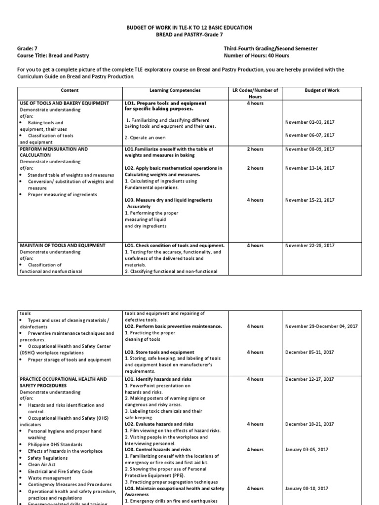 Budget of Work in Bread Pastry PDF Personal Protective Equipment