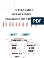 Alur Pelayanan