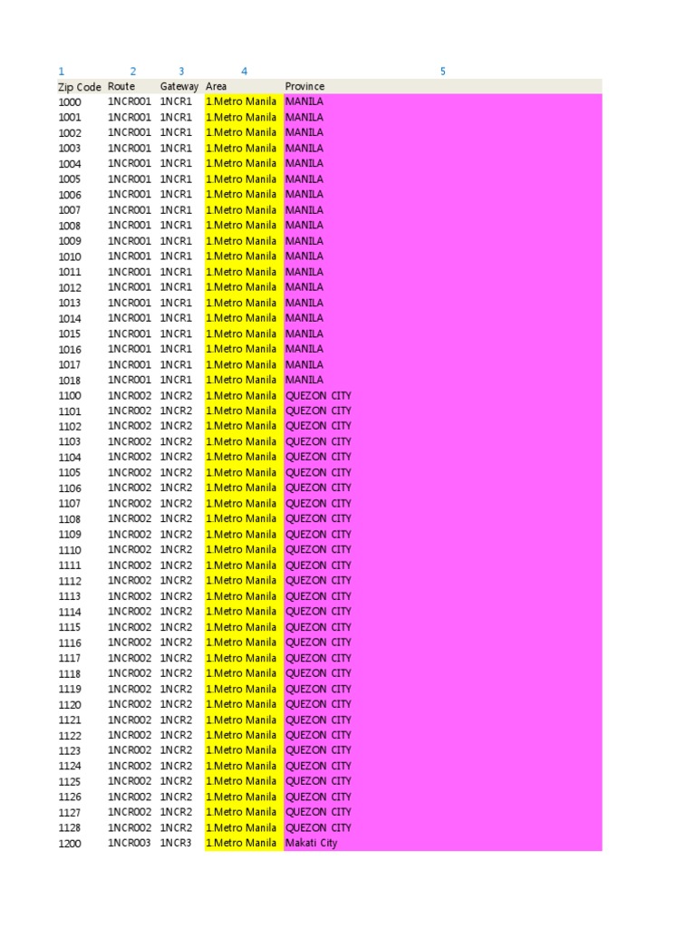 Revised Zip Codes PDF Metro Manila