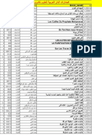 الدار العربية للعلوم ناشرون - Zajildz