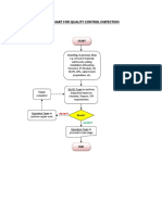 Flowchart For Quality Control Inspection - ERS