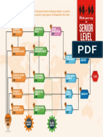 Business analyst career roadmap