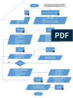 Visio Flowchart (Floodplain)