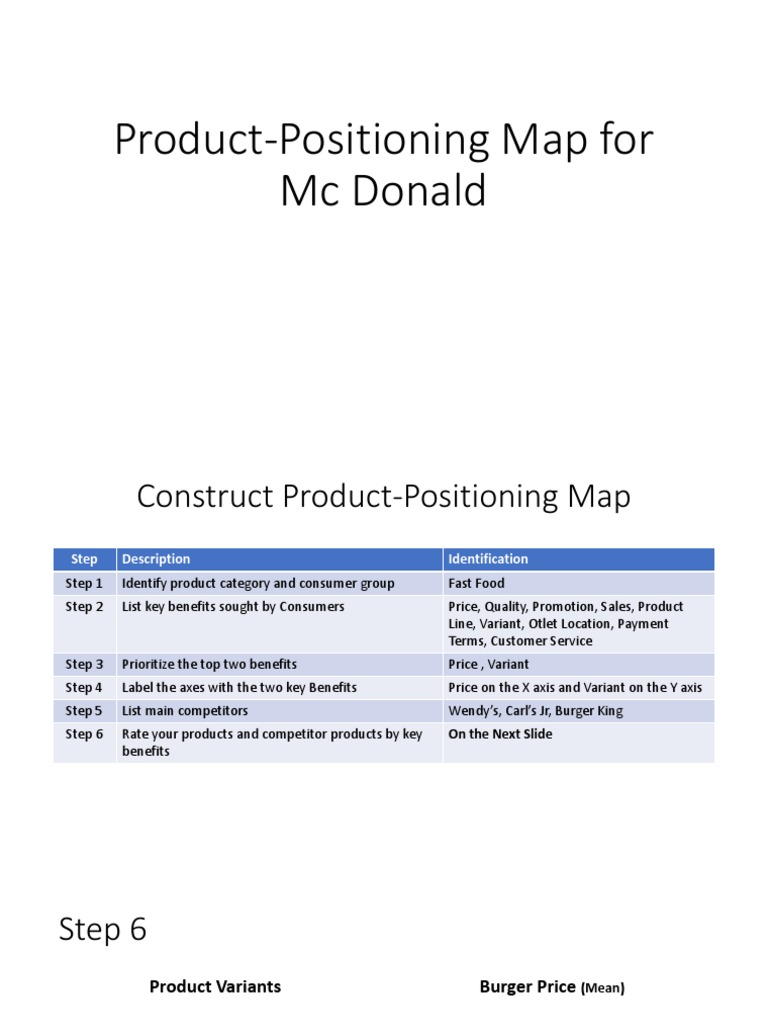 Product-Positioning Map For MC Donald | PDF | Hamburgers | American Cuisine
