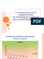 Laporan Bulanan Akseptor KB Bulan September 2018