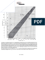 Surface Finish Chart Conversion