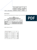 Daftar Baris Kolom