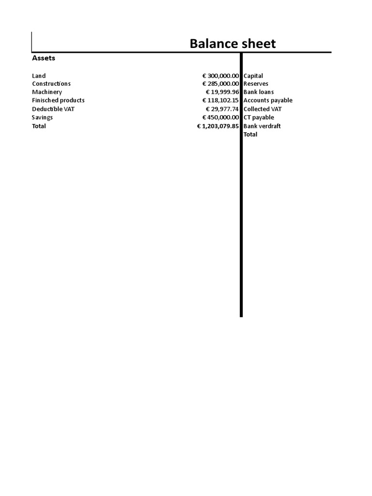 Excel 1 PDF Balance Sheet Accounting