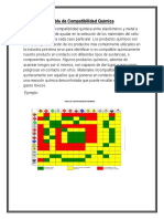 Tabla de Compatibilidad Química