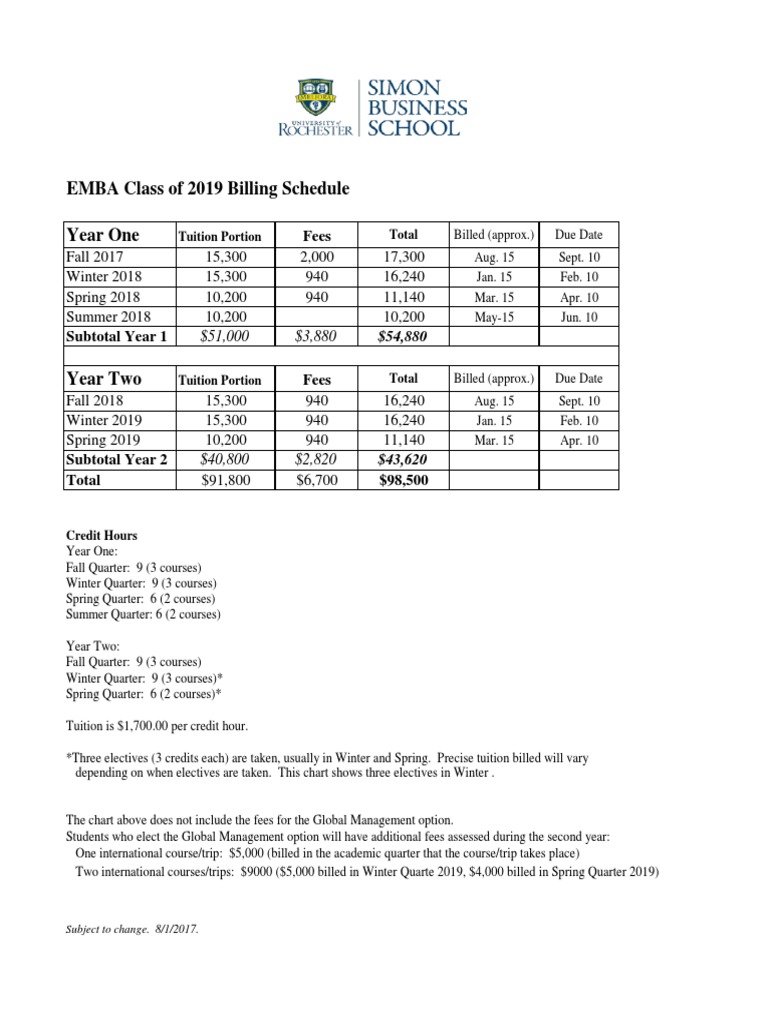 Tution Billing Schedule EMBA | PDF | Teaching Methods & Materials ...
