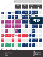 Malla Curricular Ingeniería Civil Informática