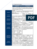 Conductismo Vs Constructivismo