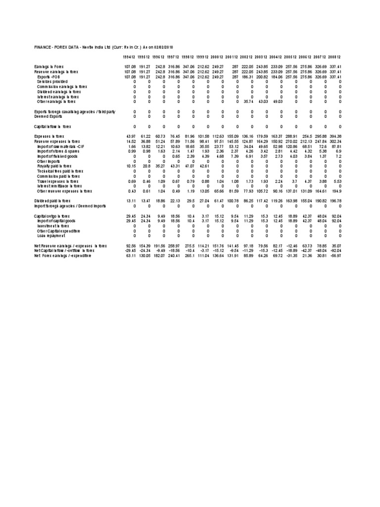 fx-data-pdf-business-investing