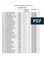 Pasien Terpasang Infus Maret 2017