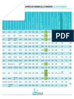 Tableau Recapitulatif Des Etudes de Cas Des Apprentis Coloctionneurs