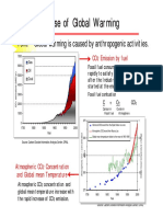 Activity 6 Global Warming