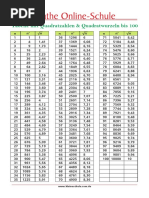 Lernposter Quadratzahlen Tabelle