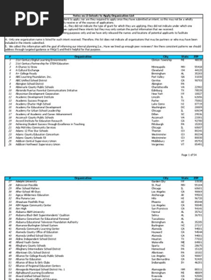 Intents Org List | PDF | California | Educational Institutions