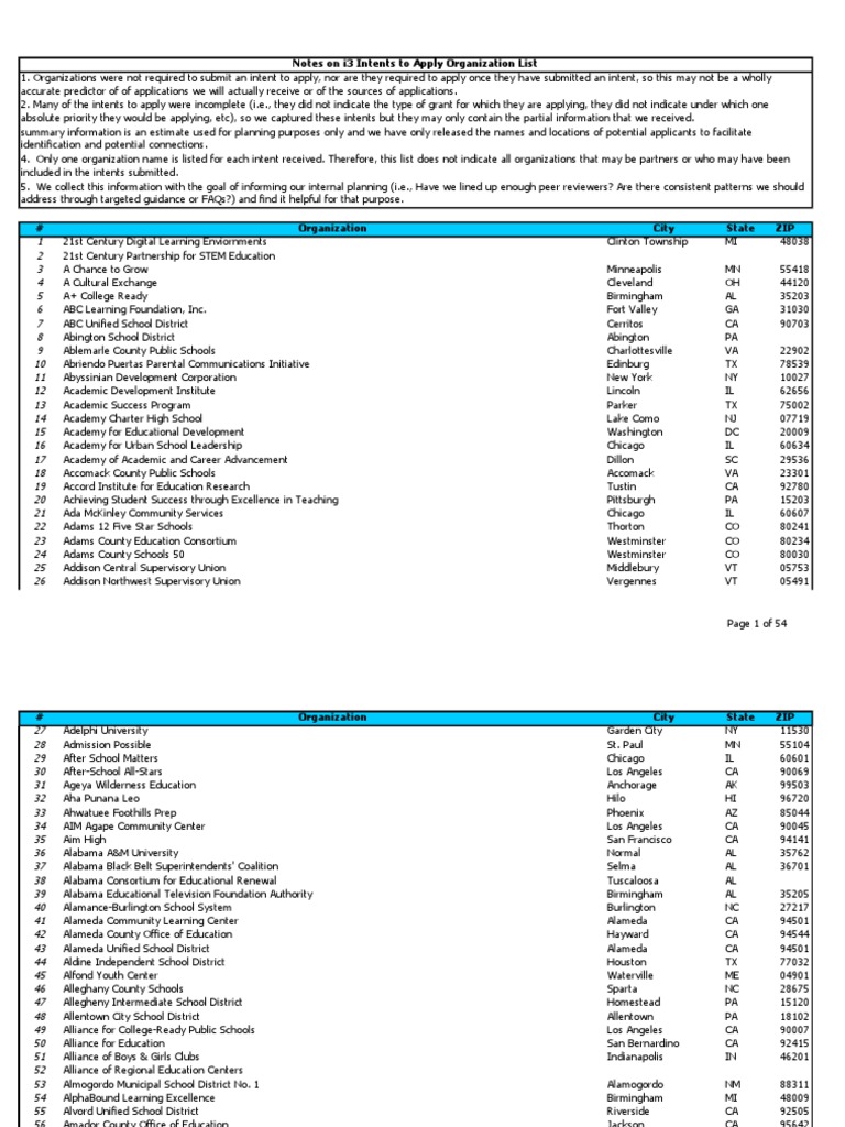 Intents Org List | PDF | California | Educational Institutions
