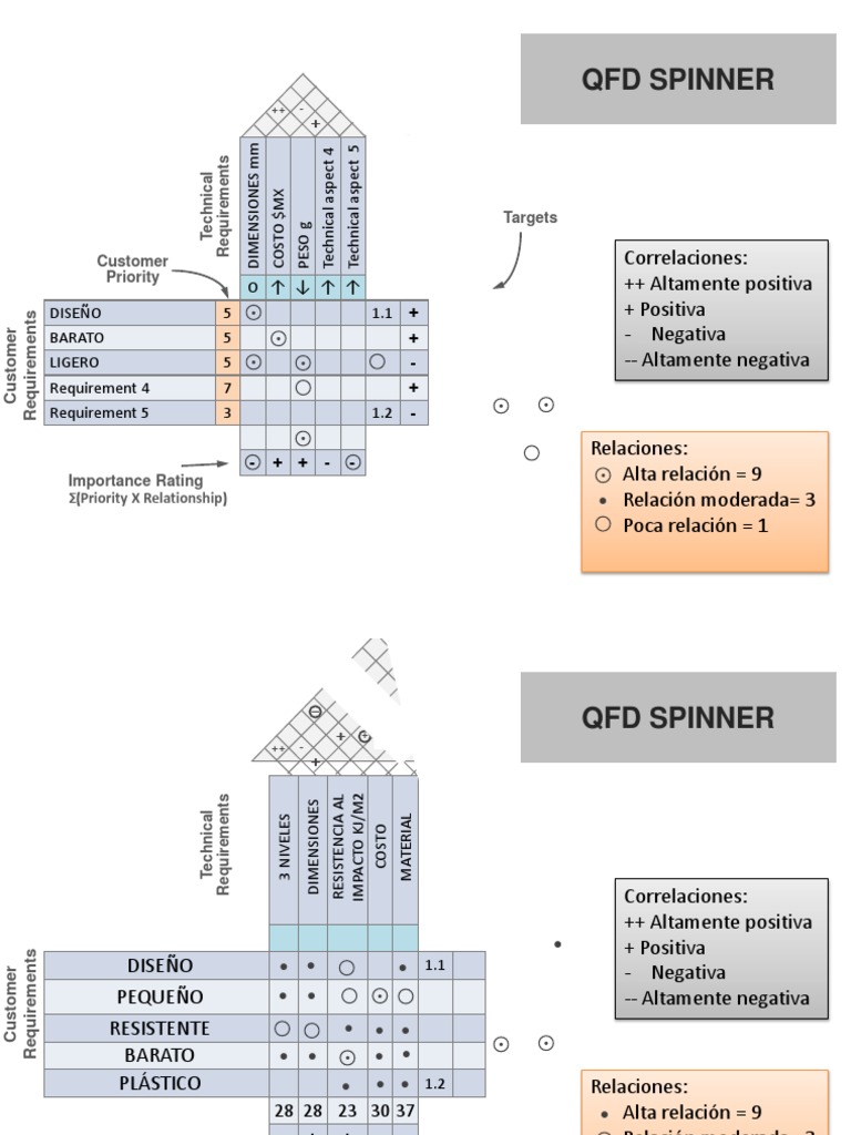 Plantilla QFD | PDF