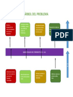 Jonathan Cedeño Arbol de Problema