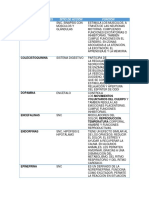 Cuadro Neurotransmisores Geronto